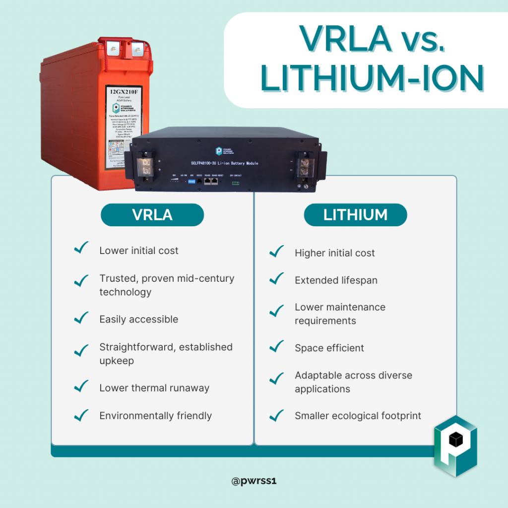 Lithium-ion vs. VRLA